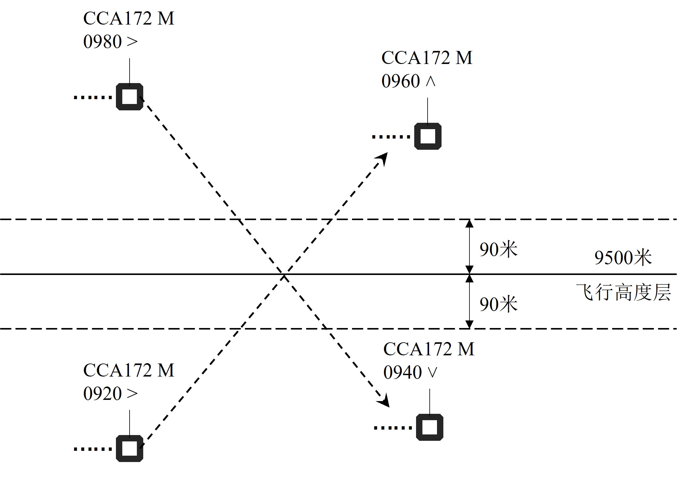 alt-cross