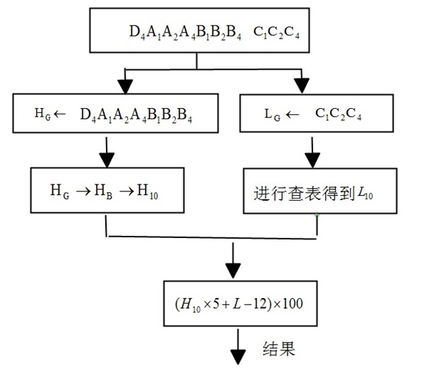 c-mode-reply.png