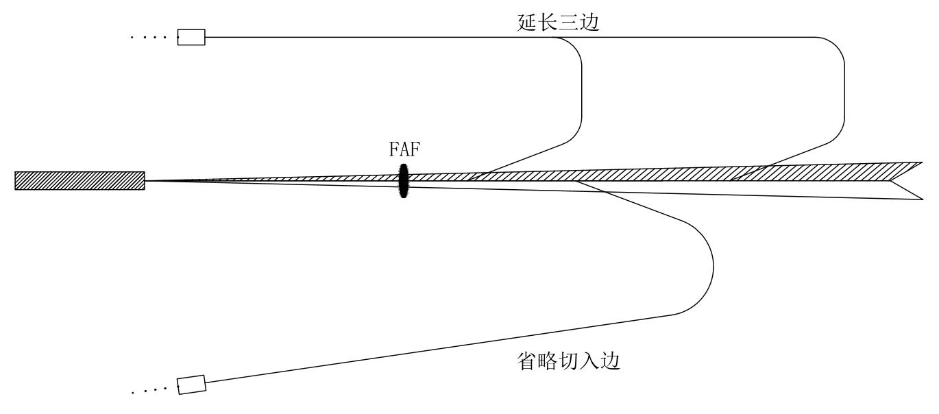 chg-rte.png