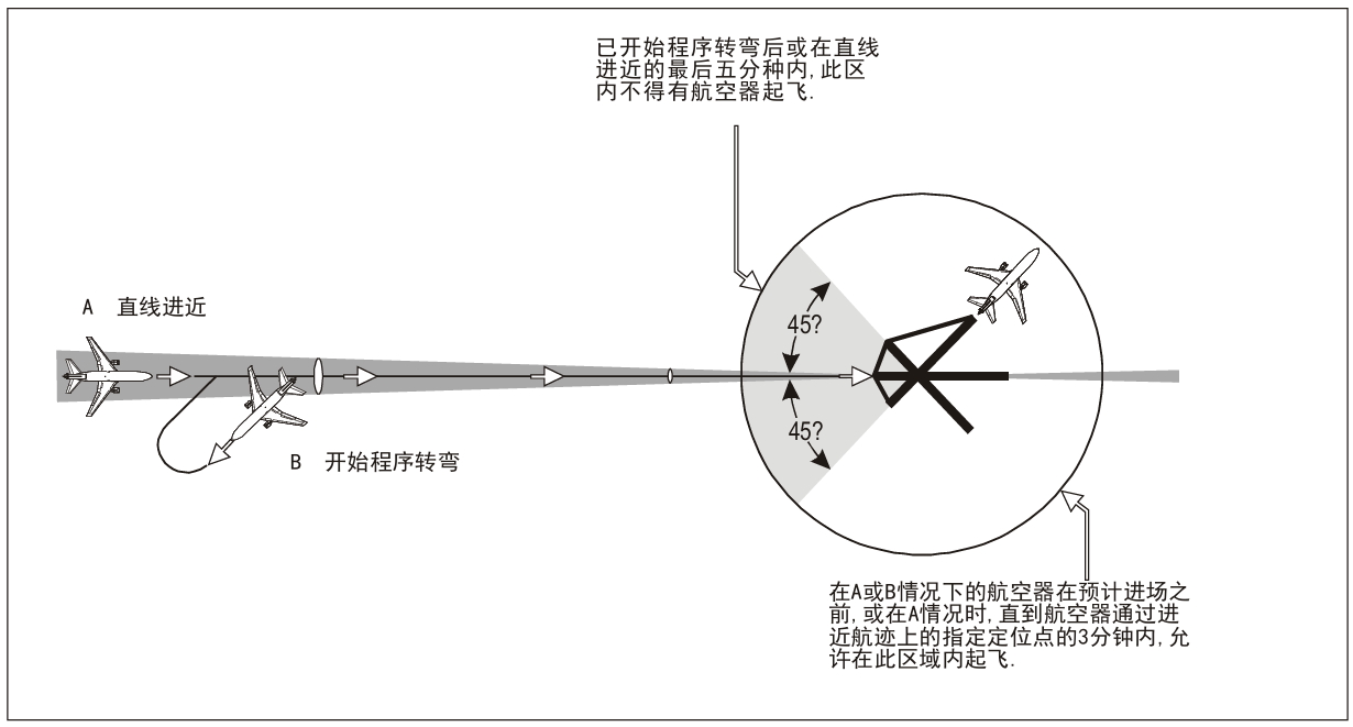single-rwy.png